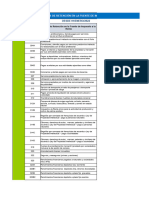 Tabla Retenciones Ir e Iva