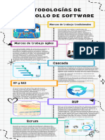 Metodologías de Desarrollo de Software: Cascada