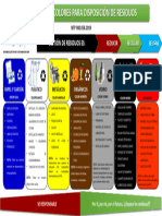 Código de Colores RRSS NTP0.58-2019 (FINAL)