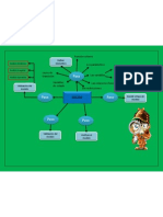 Mapa Conceptual MGSM