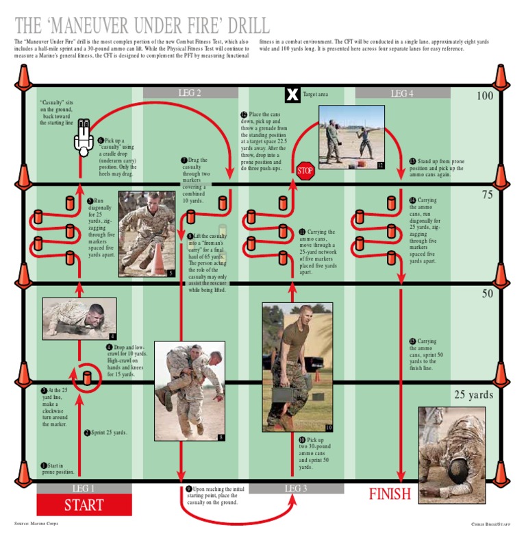 Maneuver Under Fire Drill Overview | PDF
