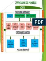 Cartographie Des Processus de MCK Sa