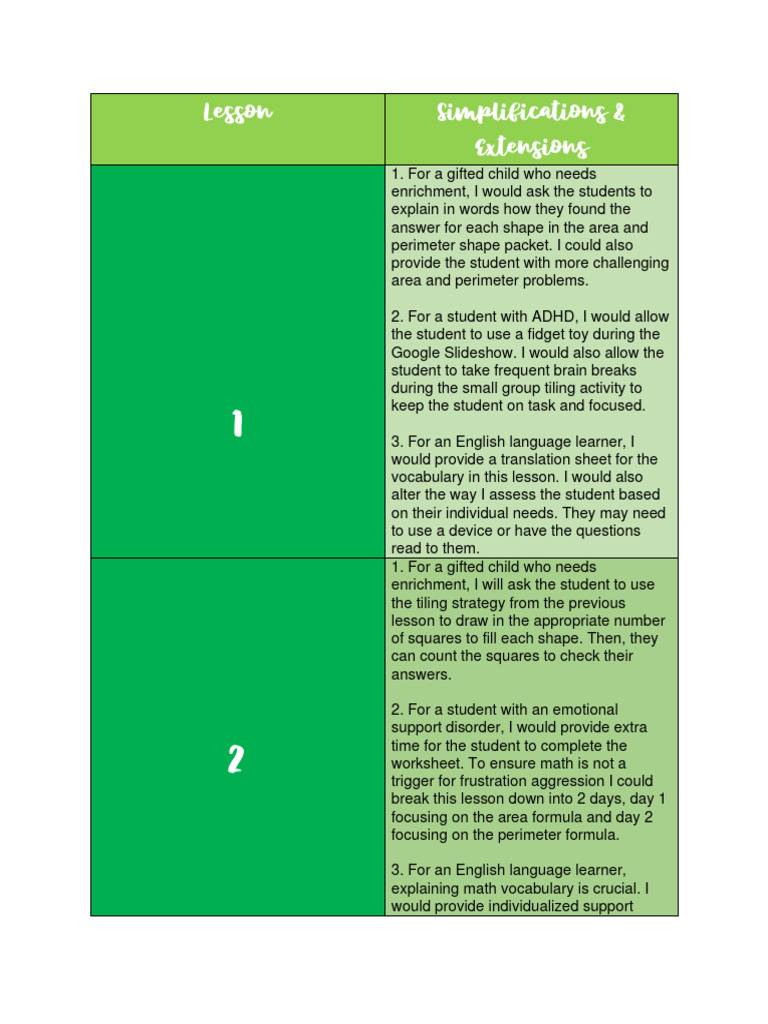 Up simplifications and extensions pdf area learning
