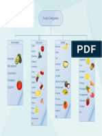 Fruits Tree Diagram