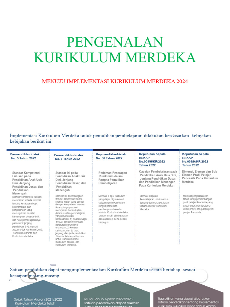 Implementasi Kurikulum Merdeka 2024 | PDF