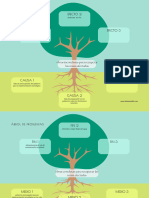 Árbol de Problemas Ilustrado Verde