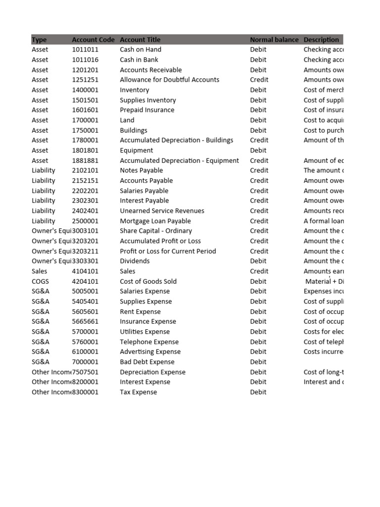 Abc company dec21working paper pdf debits and credits expense