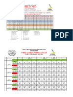 Daftar Guru Mengawas