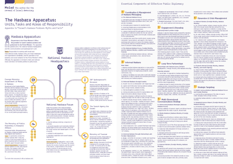 Hasbara Manual for Public Diplomacy | PDF | Israel | World Politics