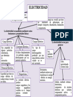 Mapa Conceptual de La Electricidad 2