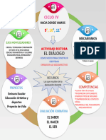 Infografia Ciclo IV Nueva