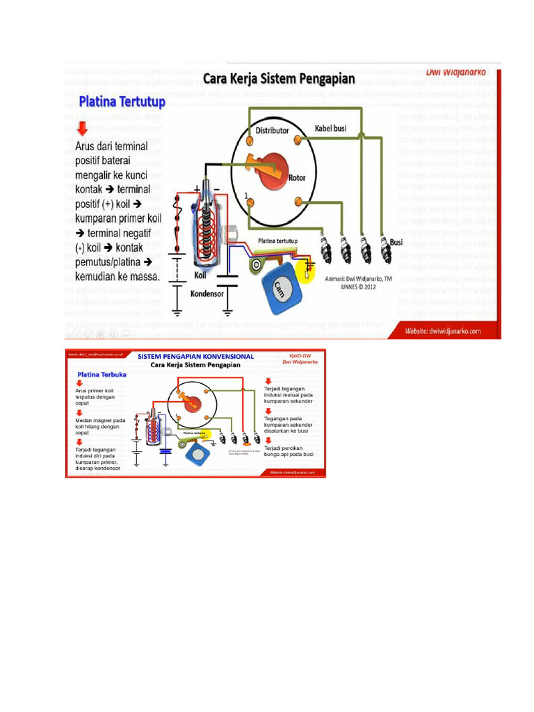 Gambar Sistem Pengapian Konvensional PDF
