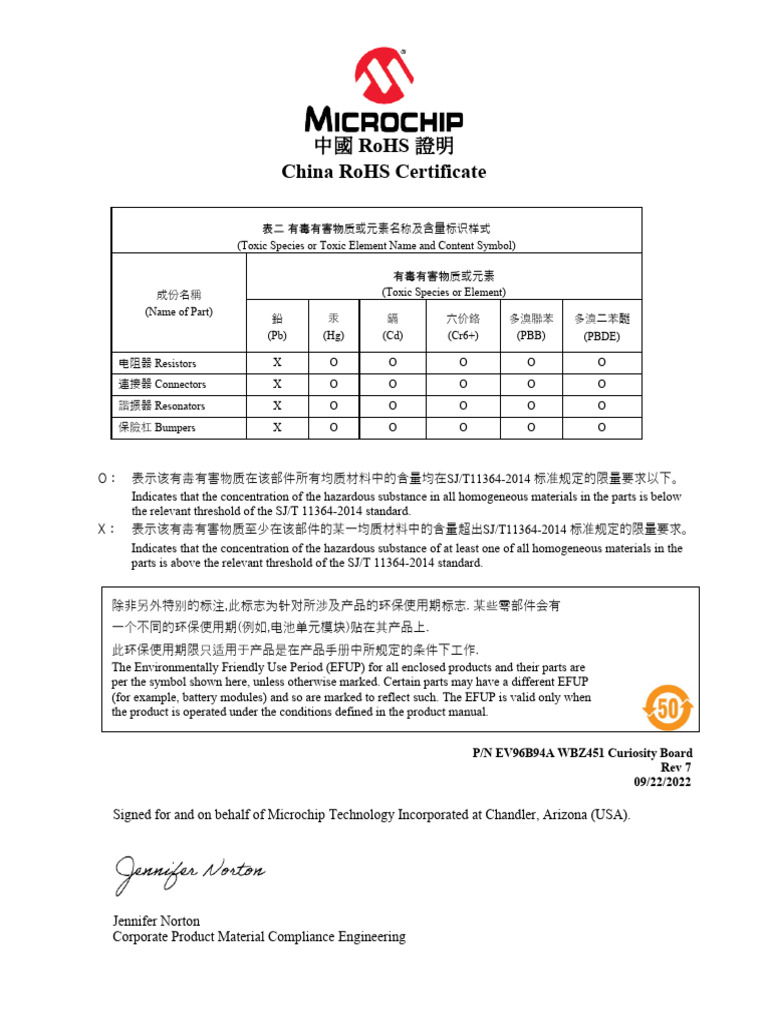 China RoHS Declaration EV96B94A PDF