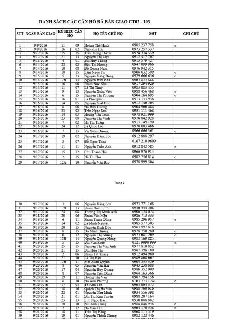Ds b n giao nh ct02 103 1 pdf