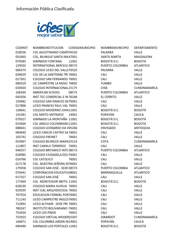 Resultados Agregados Puntajes Promedio - Saber 11-2022-1 VF | PDF ...
