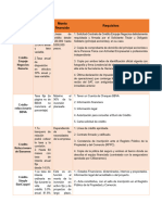 Beneficios Tasa de Interes Monto Financido Requisitos: Crédito Empuje Negocios Banorte