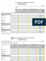 Danbury CT HeadModeratorsReturnPreview-11072023 - November 2023 Municipal.pdf-2158 Recanvass