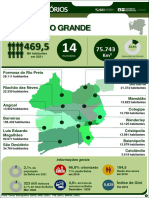 Infografico - TIBacia Do Rio Grande