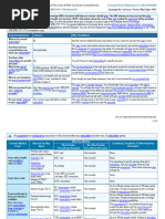 2024 KP Platinum Summary