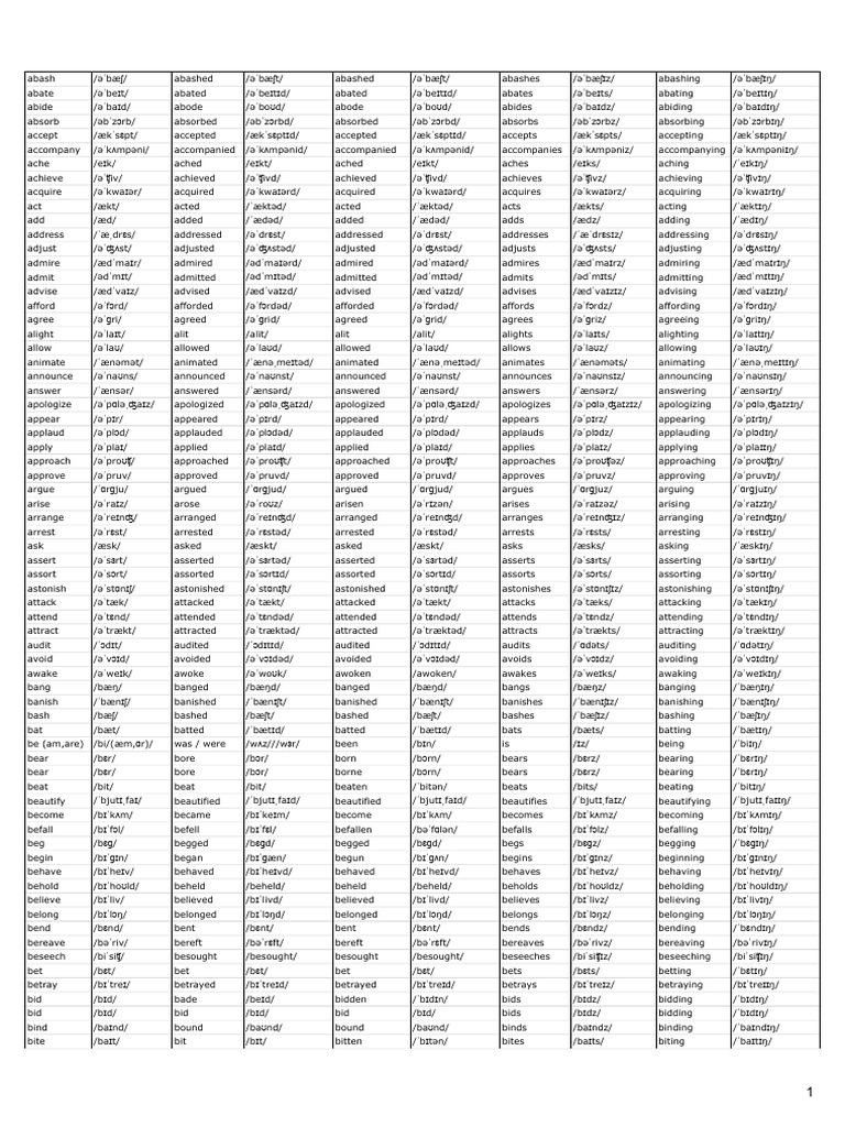 English vocab sheet6 pdf textiles weekly torah readings