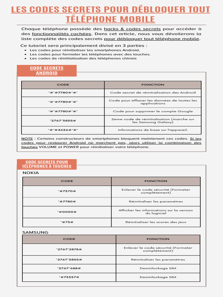Codes Secrets pour Débloquer Téléphones | PDF | Android (Système d ...