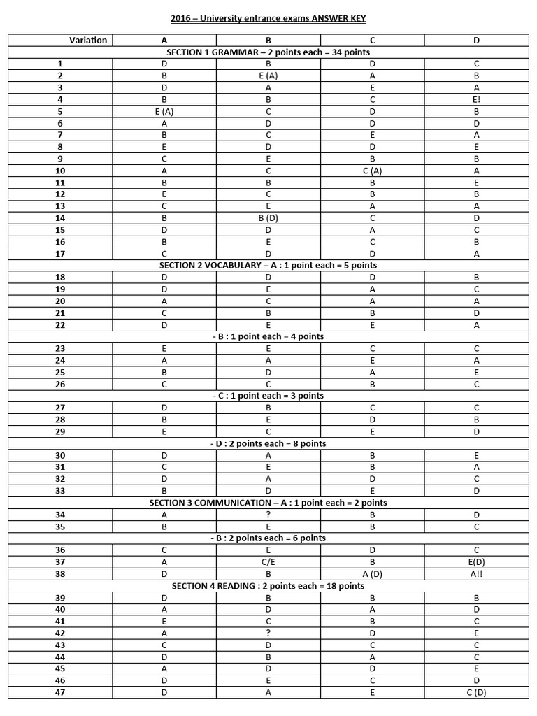 2016 University Entrance Exam Answer Key | PDF | Linguistics