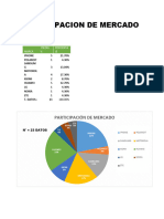 Participacion de Mercado