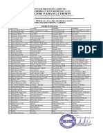 Jadwal Peserta Upacara Senin