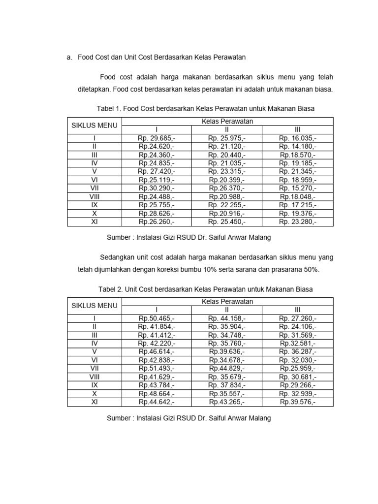 Rincian Food Cost dan Unit Cost Gizi | PDF | Kesehatan Holistik