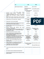 Soal Informatika KLS 7 Semester 2