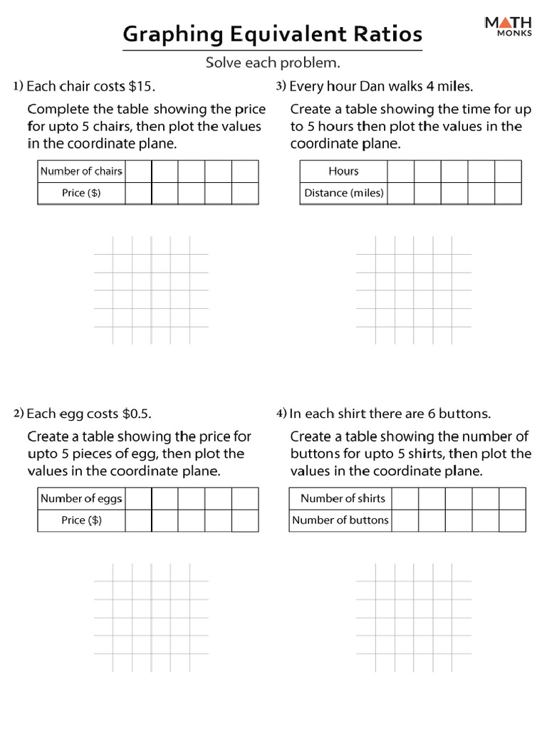 Graphing Equivalent Ratios Worksheet PDF