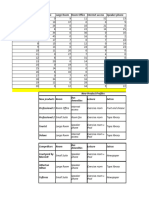 Q2 Conjoint Analysis