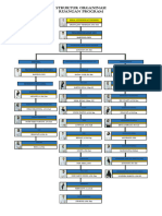 Struktur Organinasi Ruang Program