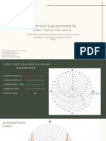 Grafica Equidistante