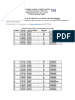 Resultado Avaliação Edital PIAFPPEX 03 - 2023