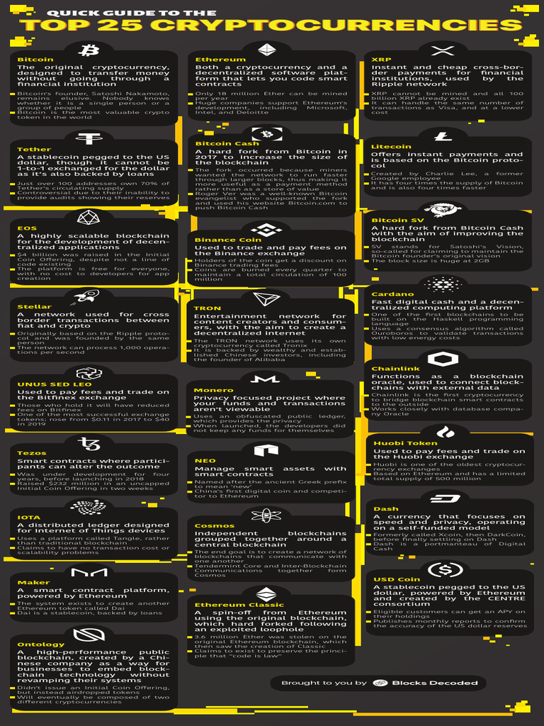 Top 25 Cryptocurrencies Guide | PDF | Cryptocurrency | Bitcoin