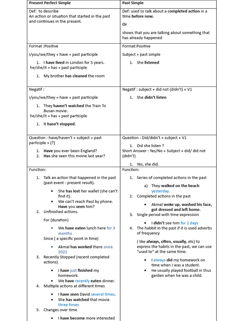 Present Perfect vs Past Simple Guide | PDF | Linguistic Morphology | Syntax