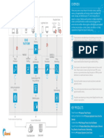 Video Piracy Reference Architecture