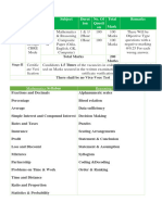 Ossc Cgle Syllabus