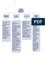 Copia de Esquema de Sociales