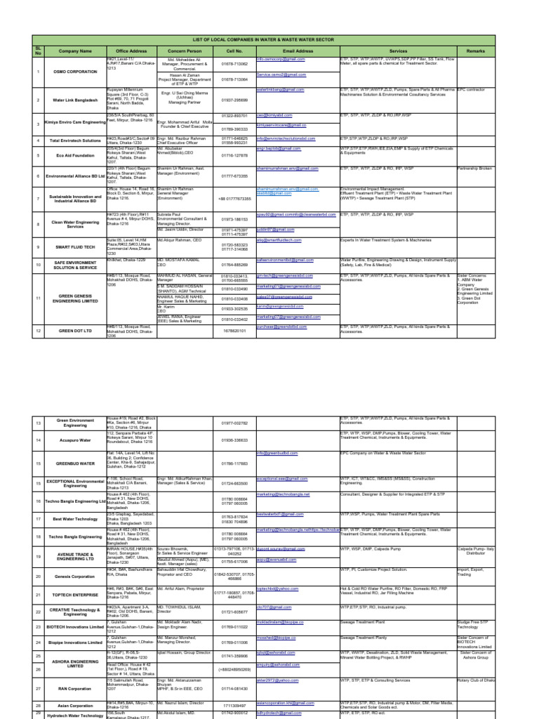 Local Water & Wastewater Companies List | PDF | Water Purification ...