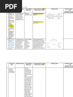 Business Research Methods Nhóm 7