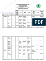 1.4.1.d Disusun Daftar Risiko Yang Mencakup Seluruh Program MFK