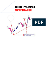 Teknik Trendline