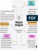 Mapa Mental Gráfico Ideas Minimalista Beige