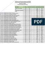 Jadwal User Password Simulasi Kelas Xi