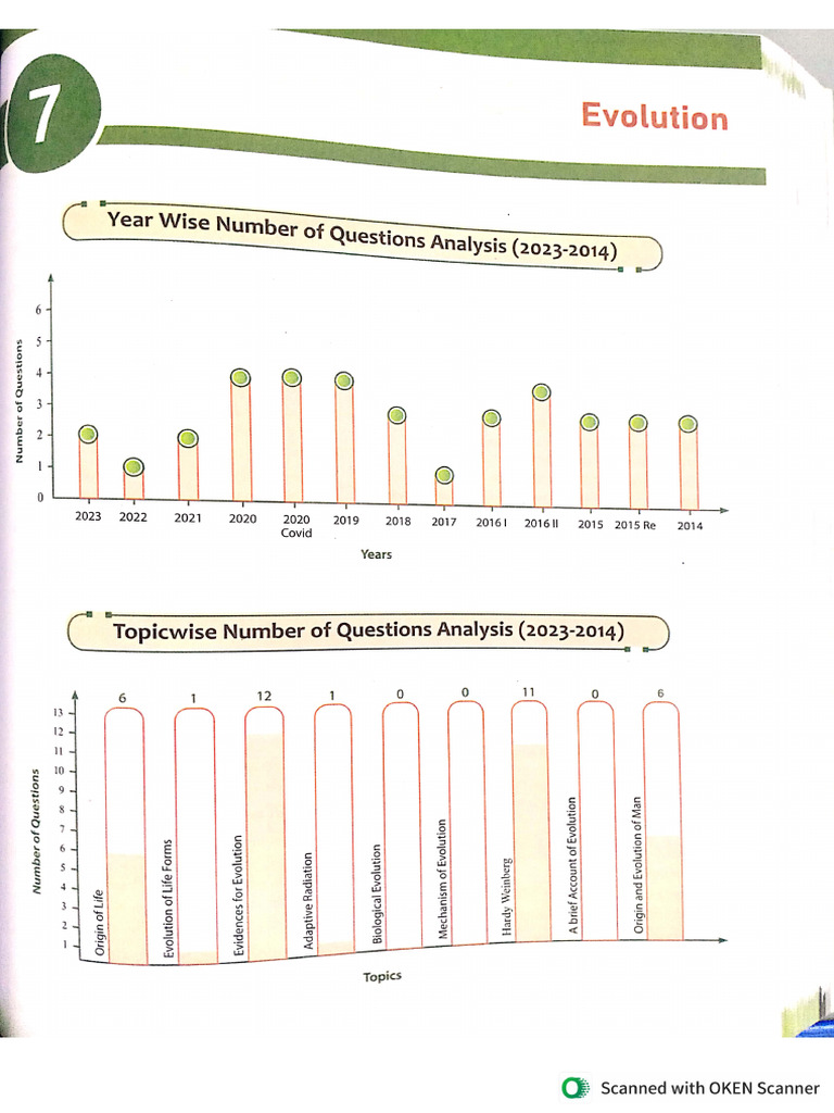 Ncert punch new edition bio chapter 7 class 12 pdf