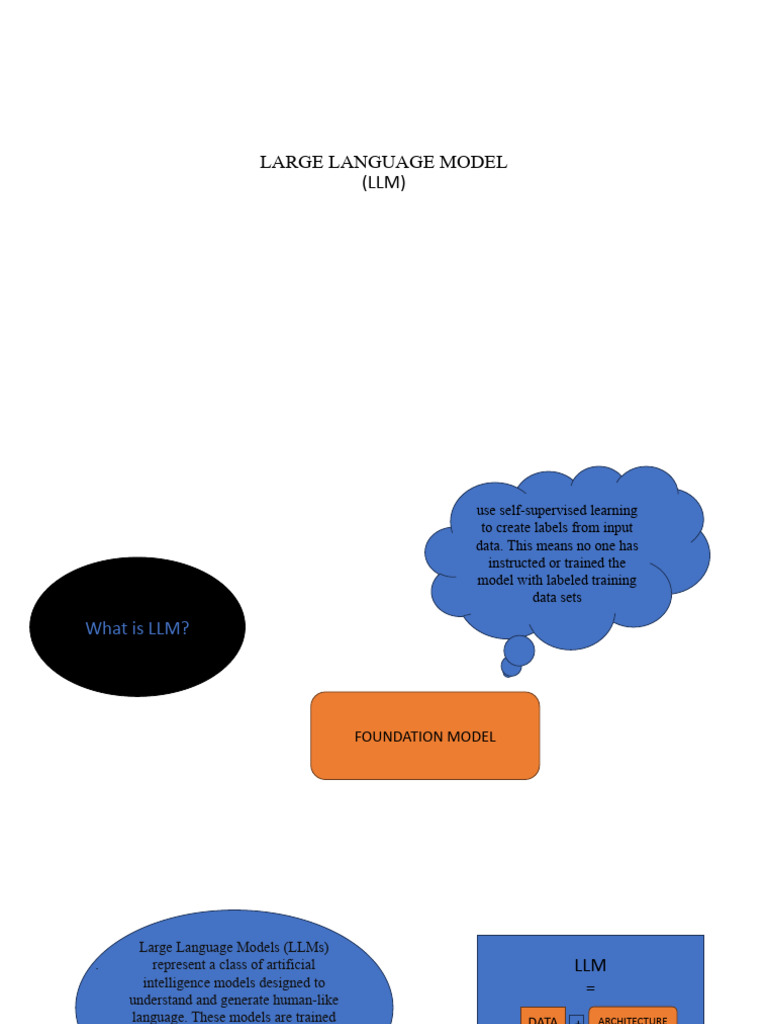 Large Language Model | PDF | Systems Theory | Systems Science
