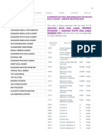 Schneider Electric (EM6400NG, PM2100, PM2200) Data Logging - MODBUS Registers Map