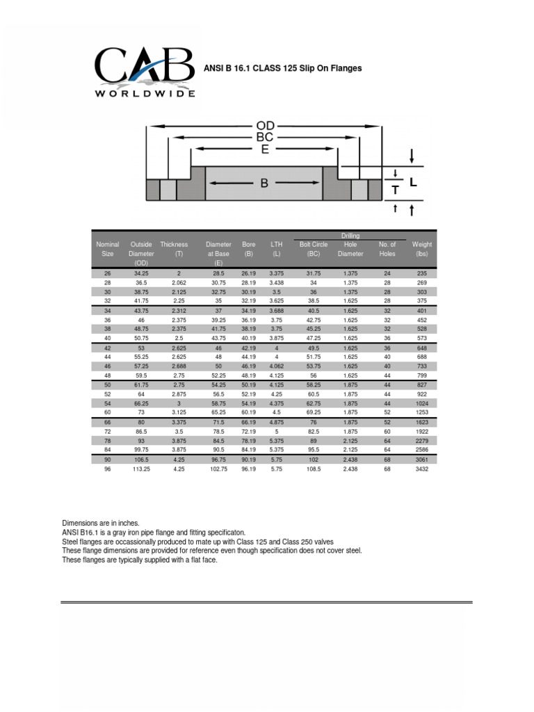 Ansi B16 1 1251 PDF Pipe (Fluid Conveyance) Industrial Processes